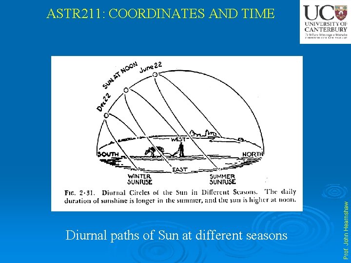 Diurnal paths of Sun at different seasons Prof. John Hearnshaw ASTR 211: COORDINATES AND