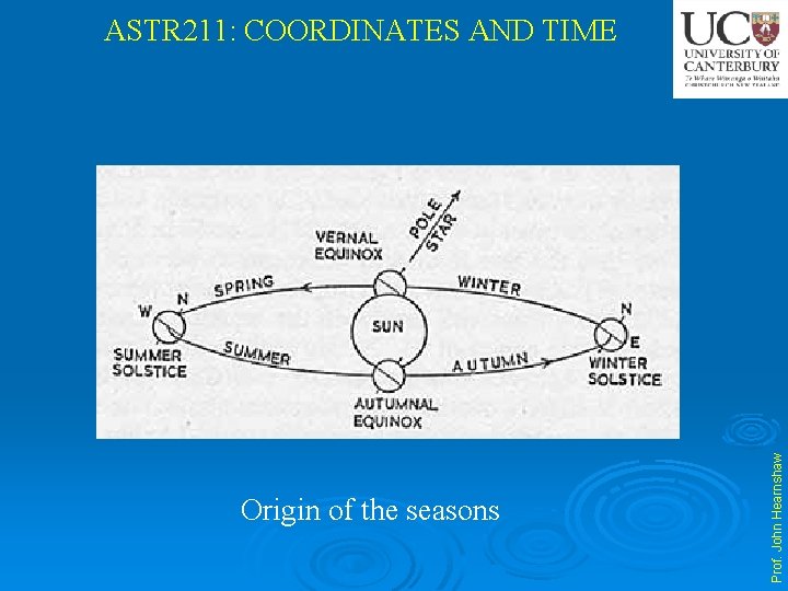 Origin of the seasons Prof. John Hearnshaw ASTR 211: COORDINATES AND TIME 