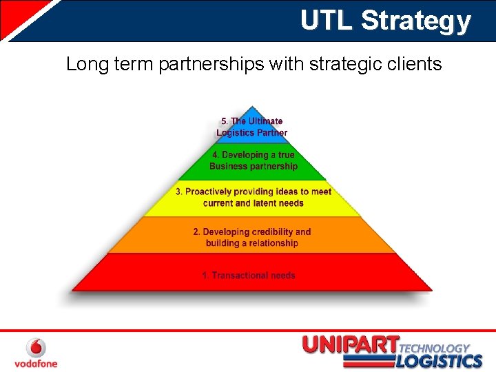 UTL Strategy Long term partnerships with strategic clients 