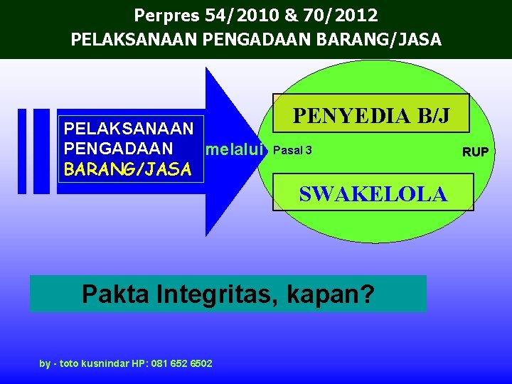 Perpres 54/2010 & 70/2012 PELAKSANAAN PENGADAAN BARANG/JASA PELAKSANAAN PENGADAAN melalui BARANG/JASA PENYEDIA B/J Pasal