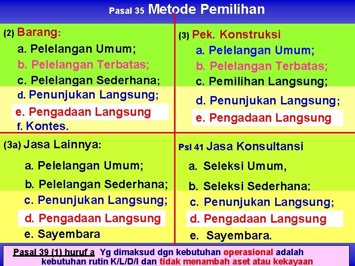 Pasal 35 Metode Pemilihan (2) Barang: a. Pelelangan Umum; b. Pelelangan Terbatas; c. Pelelangan