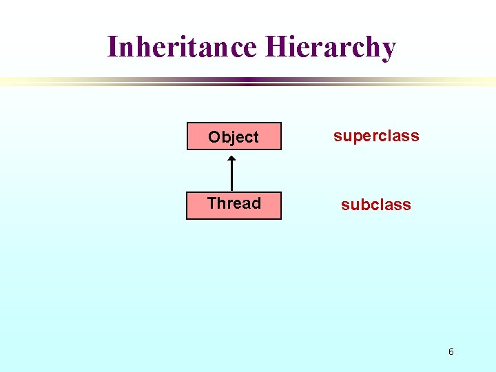 Inheritance Hierarchy Object superclass Thread subclass 6 