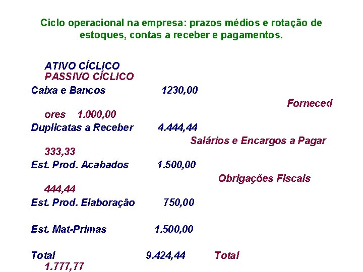 Ciclo operacional na empresa: prazos médios e rotação de estoques, contas a receber e