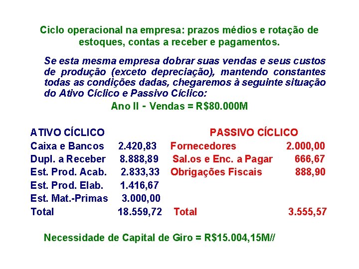 Ciclo operacional na empresa: prazos médios e rotação de estoques, contas a receber e