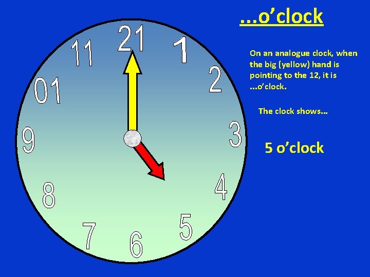 . . . o’clock On an analogue clock, when the big (yellow) hand is