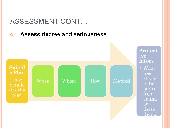 ASSESSMENT CONT… Assess degree and seriousness 