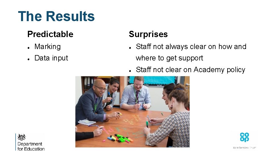 The Results Predictable ● Marking ● Data input Surprises ● Staff not always clear