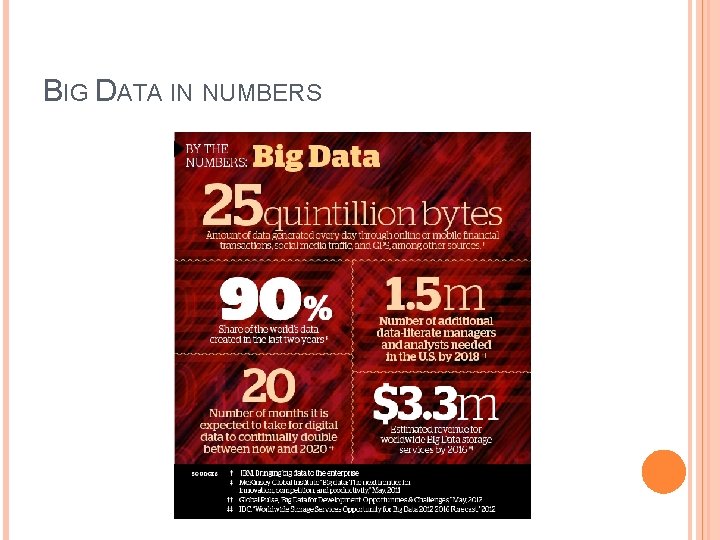 BIG DATA IN NUMBERS 