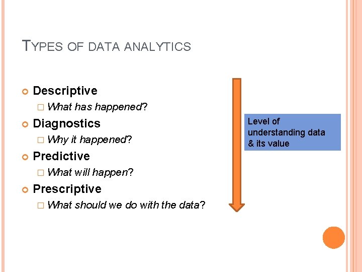 TYPES OF DATA ANALYTICS Descriptive � What Diagnostics � Why it happened? Predictive �