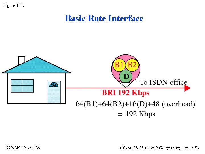 Figure 15 -7 Basic Rate Interface WCB/Mc. Graw-Hill The Mc. Graw-Hill Companies, Inc. , Figure 15 -7 Basic Rate Interface WCB/Mc. Graw-Hill The Mc. Graw-Hill Companies, Inc. ,
