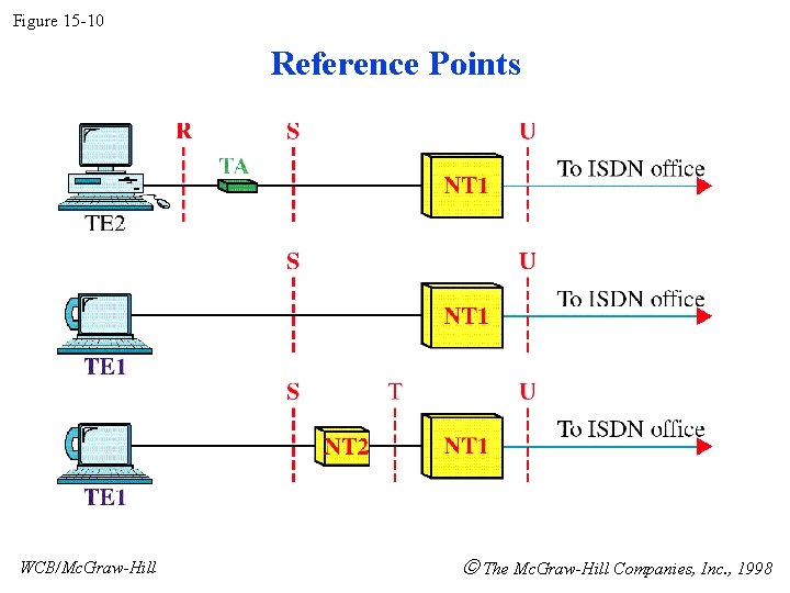 Figure 15 -10 Reference Points WCB/Mc. Graw-Hill The Mc. Graw-Hill Companies, Inc. , 1998 Figure 15 -10 Reference Points WCB/Mc. Graw-Hill The Mc. Graw-Hill Companies, Inc. , 1998