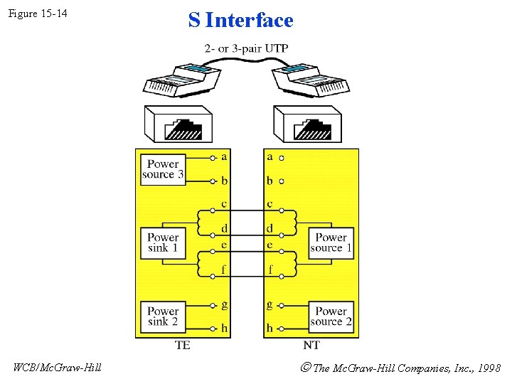 Figure 15 -14 WCB/Mc. Graw-Hill S Interface The Mc. Graw-Hill Companies, Inc. , 1998 Figure 15 -14 WCB/Mc. Graw-Hill S Interface The Mc. Graw-Hill Companies, Inc. , 1998