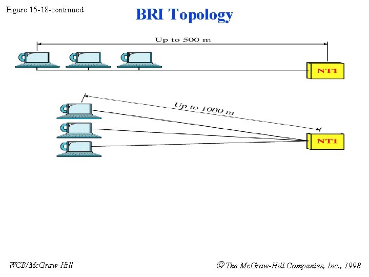 Figure 15 -18 -continued WCB/Mc. Graw-Hill BRI Topology The Mc. Graw-Hill Companies, Inc. , Figure 15 -18 -continued WCB/Mc. Graw-Hill BRI Topology The Mc. Graw-Hill Companies, Inc. ,