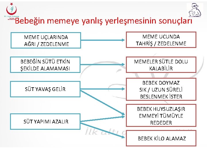 Bebeğin memeye yanlış yerleşmesinin sonuçları MEME UÇLARINDA AĞRI / ZEDELENME MEME UCUNDA TAHRİŞ /