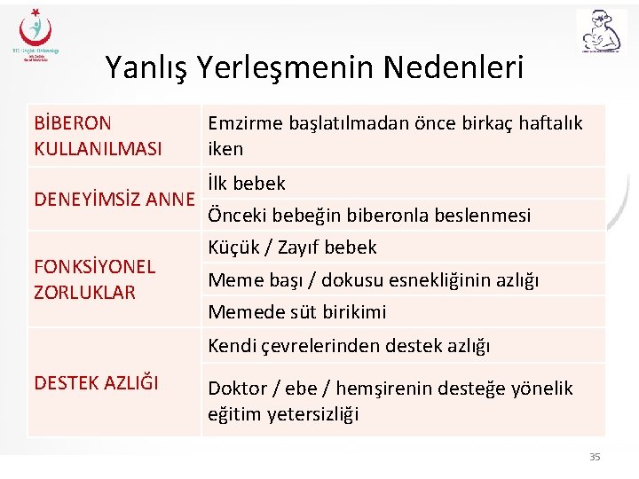 Yanlış Yerleşmenin Nedenleri BİBERON KULLANILMASI Emzirme başlatılmadan önce birkaç haftalık iken İlk bebek DENEYİMSİZ