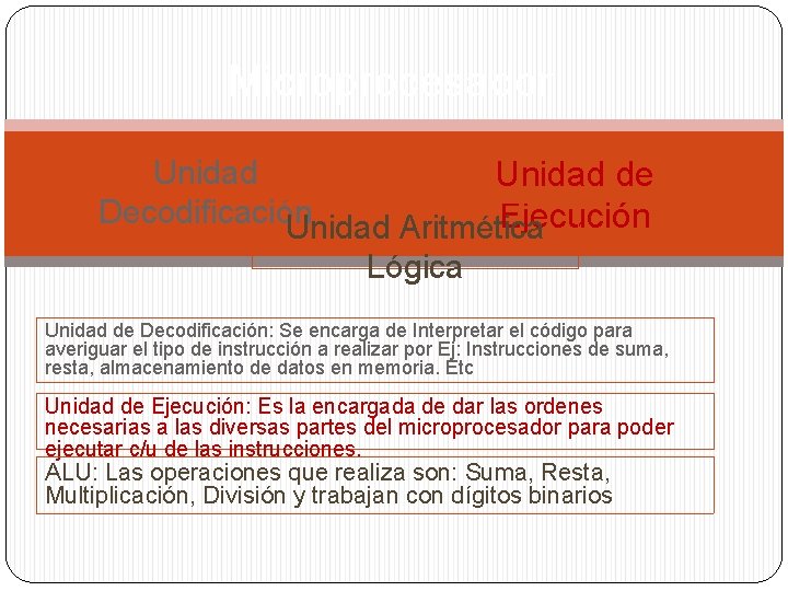 Microprocesador Unidad de Decodificación Ejecución Unidad Aritmética Lógica Unidad de Decodificación: Se encarga de Microprocesador Unidad de Decodificación Ejecución Unidad Aritmética Lógica Unidad de Decodificación: Se encarga de