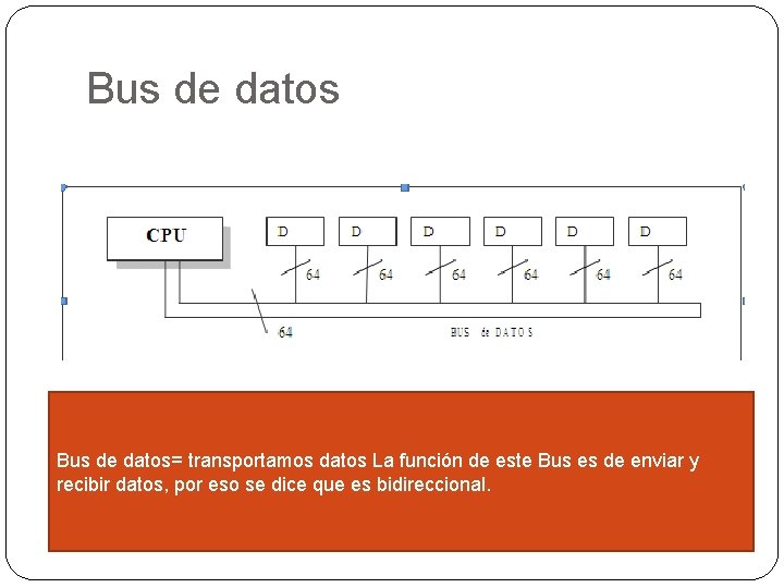 Bus de datos= transportamos datos La función de este Bus es de enviar y Bus de datos= transportamos datos La función de este Bus es de enviar y