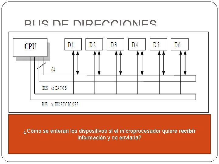 BUS DE DIRECCIONES ¿Cómo se enteran los dispositivos si el microprocesador quiere recibir información BUS DE DIRECCIONES ¿Cómo se enteran los dispositivos si el microprocesador quiere recibir información