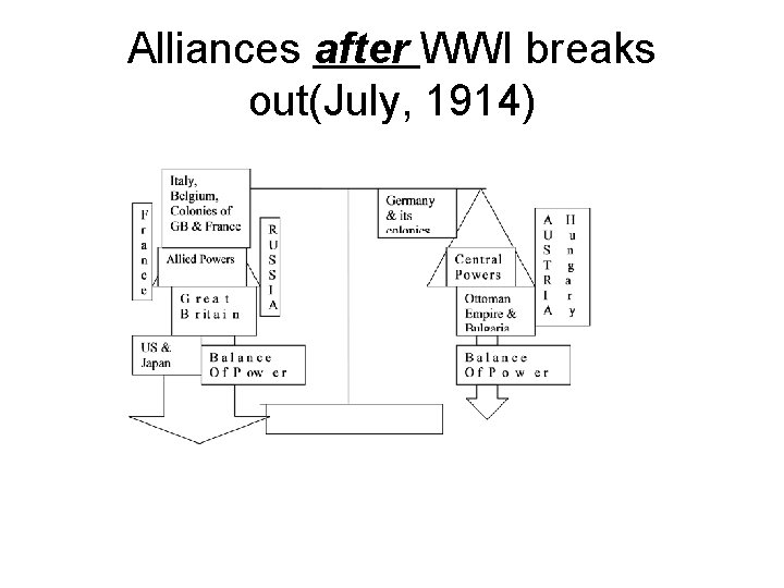 Alliances after WWI breaks out(July, 1914) 