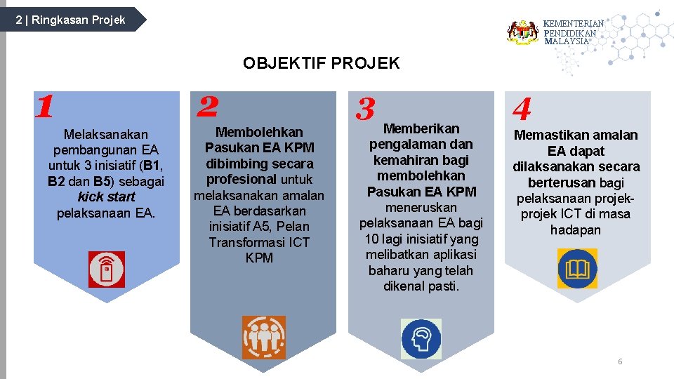 KEMENTERIAN PENDIDIKAN MALAYSIA PROJEK PELAKSANAAN PEMBANGUNAN 