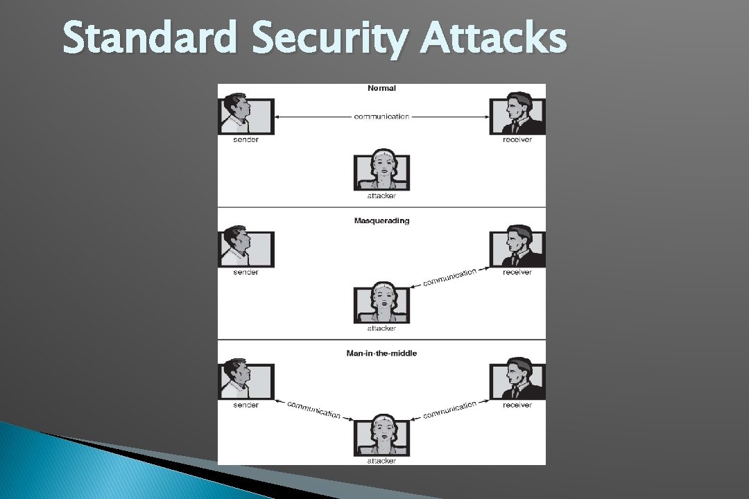 Standard Security Attacks 