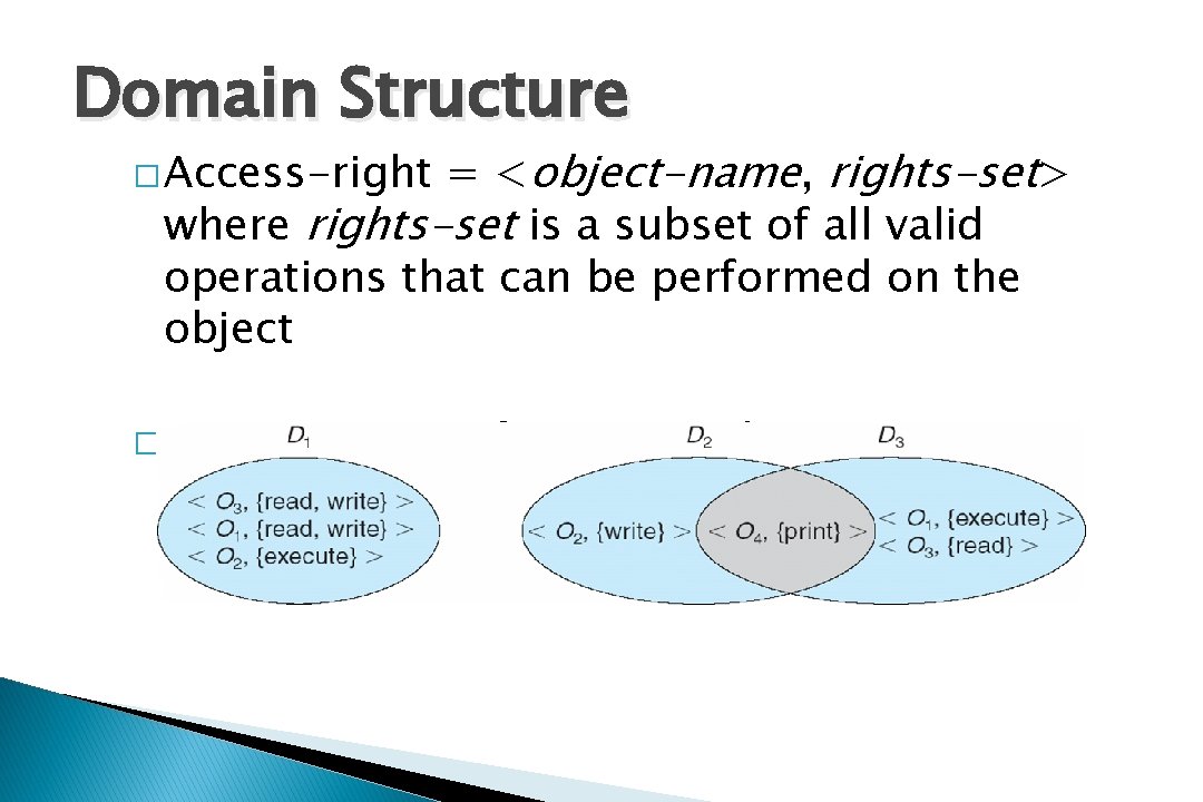 Domain Structure = <object-name, rights-set> where rights-set is a subset of all valid operations