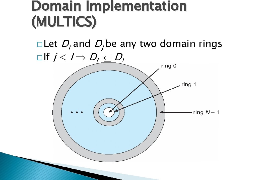 Domain Implementation (MULTICS) Di and Dj be any two domain rings � If j