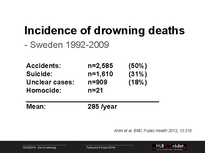 Incidence of drowning deaths - Sweden 1992 -2009 Accidents: n=2, 585 (50%) Suicide: n=1,
