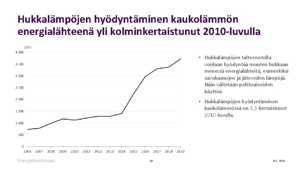 Hukkalämpöjen hyödyntäminen kaukolämmön energialähteenä yli kolminkertaistunut 2010 -luvulla • Hukkalämpöjen talteenotolla voidaan hyödyntää muuten