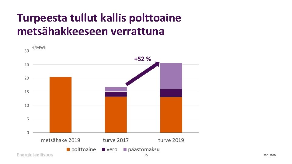 Turpeesta tullut kallis polttoaine metsähakkeeseen verrattuna 13 20. 1. 2020 