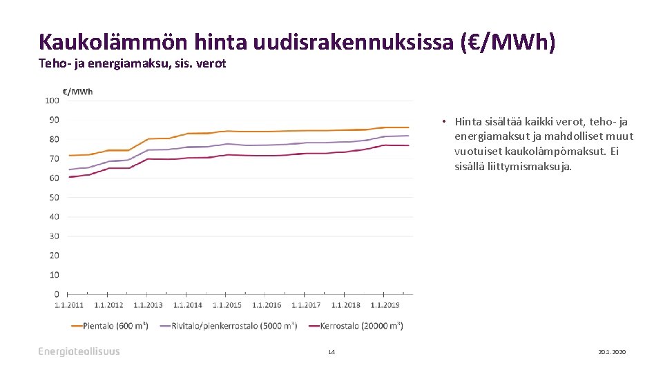 Kaukolämmön hinta uudisrakennuksissa (€/MWh) Teho- ja energiamaksu, sis. verot • Hinta sisältää kaikki verot,