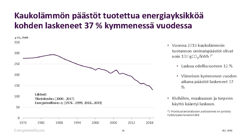 Kaukolämmön päästöt tuotettua energiayksikköä kohden laskeneet 37 % kymmenessä vuodessa • Vuonna 2019 kaukolämmön