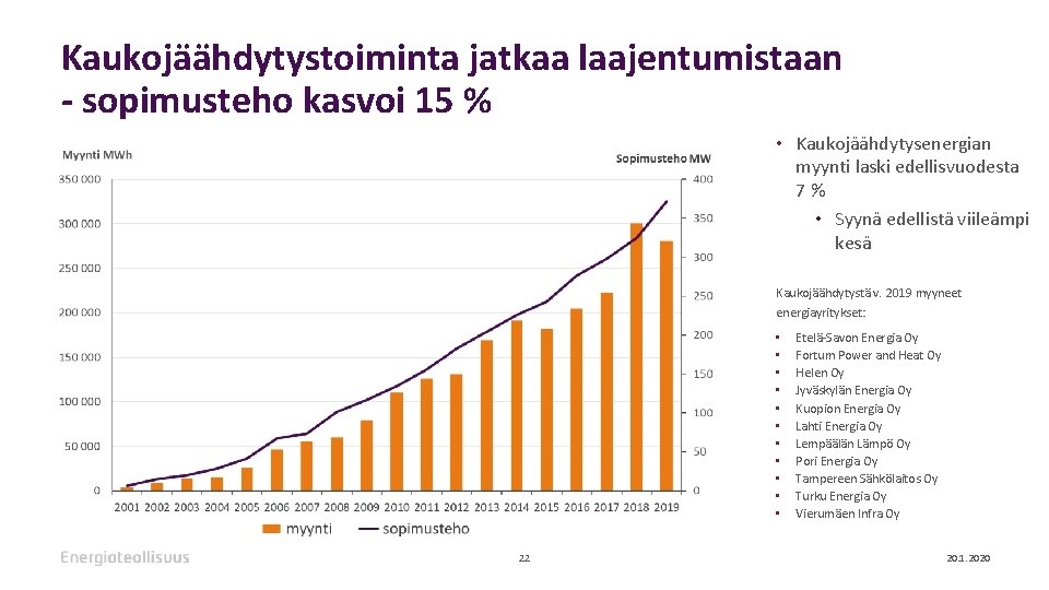 Kaukojäähdytystoiminta jatkaa laajentumistaan - sopimusteho kasvoi 15 % • Kaukojäähdytysenergian myynti laski edellisvuodesta 7