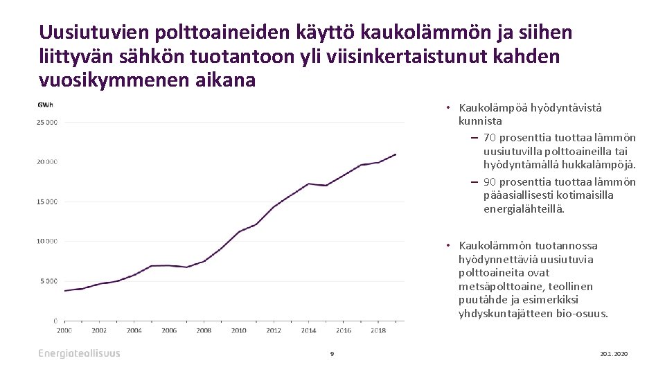 Uusiutuvien polttoaineiden käyttö kaukolämmön ja siihen liittyvän sähkön tuotantoon yli viisinkertaistunut kahden vuosikymmenen aikana