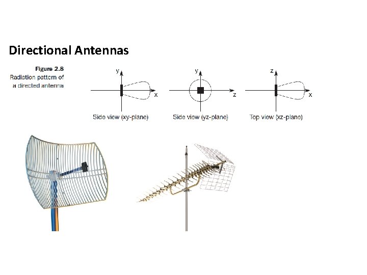 Directional Antennas 