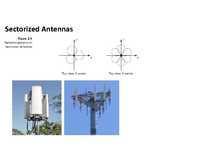 Sectorized Antennas 