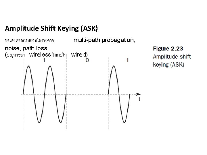 Amplitude Shift Keying (ASK) ขอเสยคอถกรบกวนไดงายจาก multi-path propagation, noise, path loss (ปญหาของ wireless ไมพบใน wired)