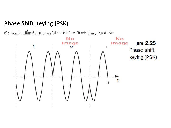 Phase Shift Keying (PSK) 