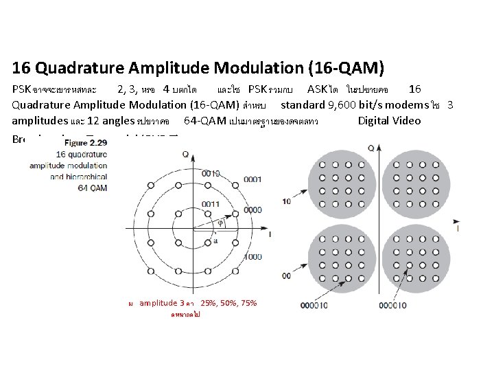 16 Quadrature Amplitude Modulation (16 -QAM) PSK อาจจะเขารหสทละ 2, 3, หรอ 4 บตกได และใช