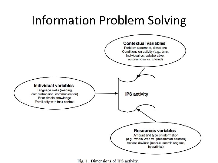 Information Problem Solving 