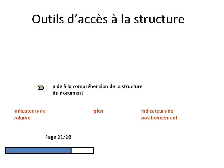 Outils d’accès à la structure aide à la compréhension de la structure du document