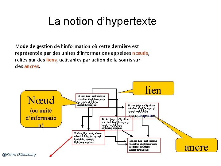 La notion d’hypertexte Mode de gestion de l’information où cette dernière est représentée par