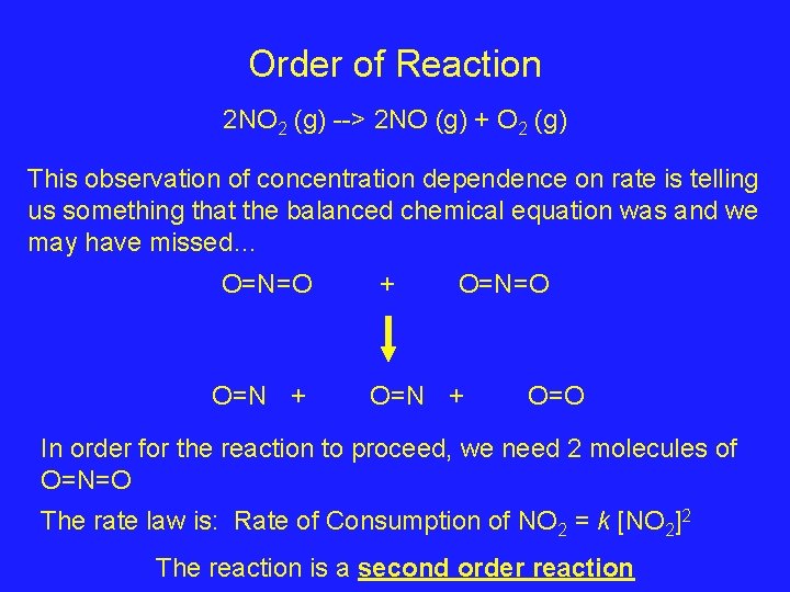 Order of Reaction 2 NO 2 (g) --> 2 NO (g) + O 2