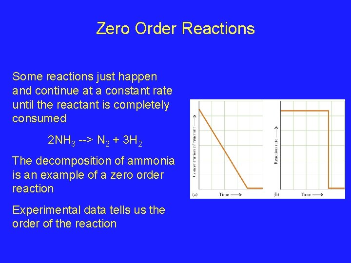 Zero Order Reactions Some reactions just happen and continue at a constant rate until