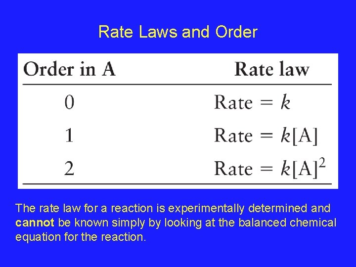 Rate Laws and Order The rate law for a reaction is experimentally determined and