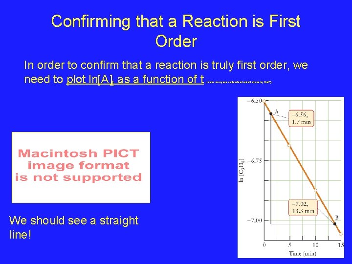 Confirming that a Reaction is First Order In order to confirm that a reaction