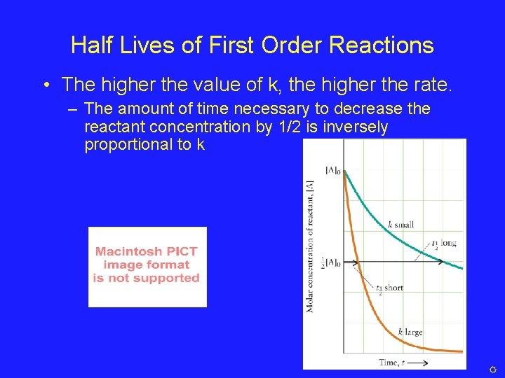 Half Lives of First Order Reactions • The higher the value of k, the