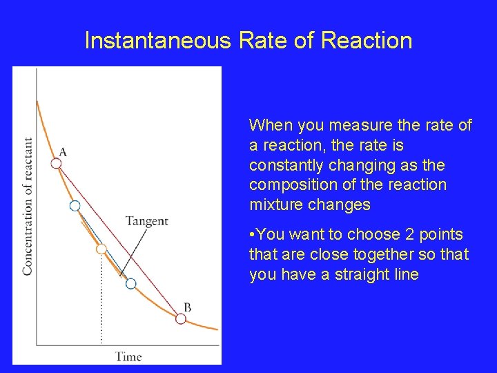 Instantaneous Rate of Reaction When you measure the rate of a reaction, the rate