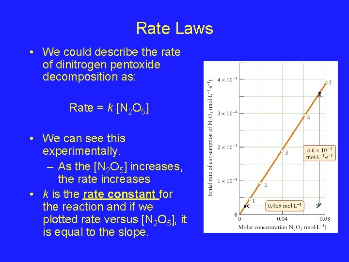 Rate Laws • We could describe the rate of dinitrogen pentoxide decomposition as: Rate