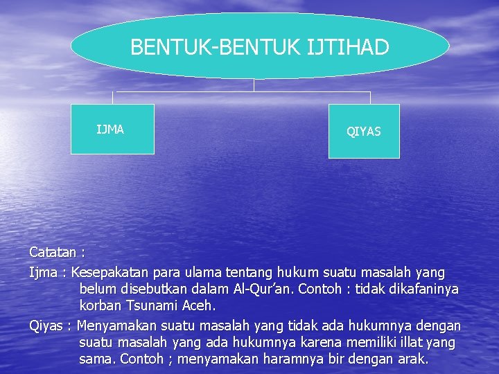 BENTUK-BENTUK IJTIHAD IJMA QIYAS Catatan : Ijma : Kesepakatan para ulama tentang hukum suatu